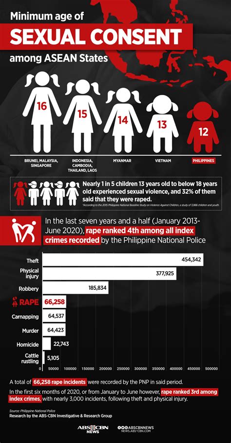 kantutan 15|In the Philippines, it’s legal to have sex with a 12.